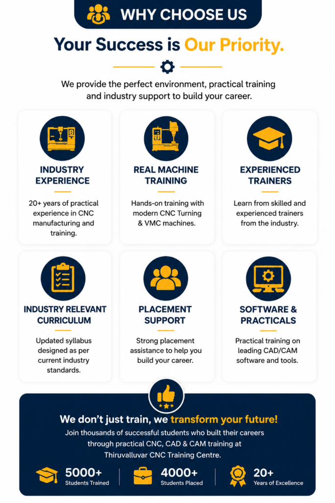 why choose us transform your future
